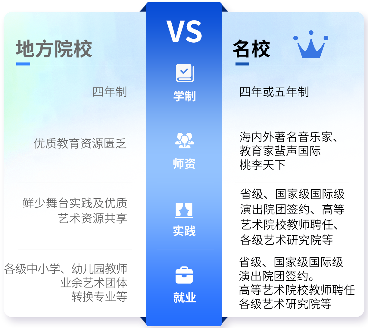 音樂(lè)藝考集訓(xùn)班